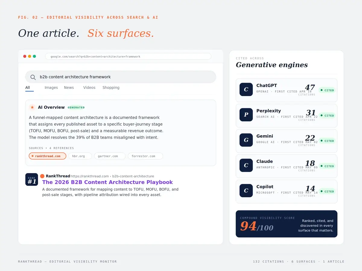 Content block2 visibility - Content Marketing