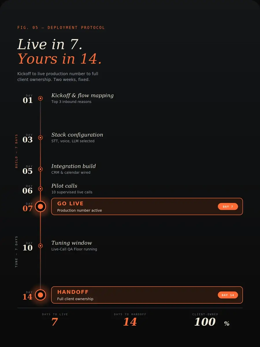 Voice block4 timeline - AI Voice Agent