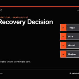Cart Recovery Decision Kit cover Cart Recovery Decision Kit product cover